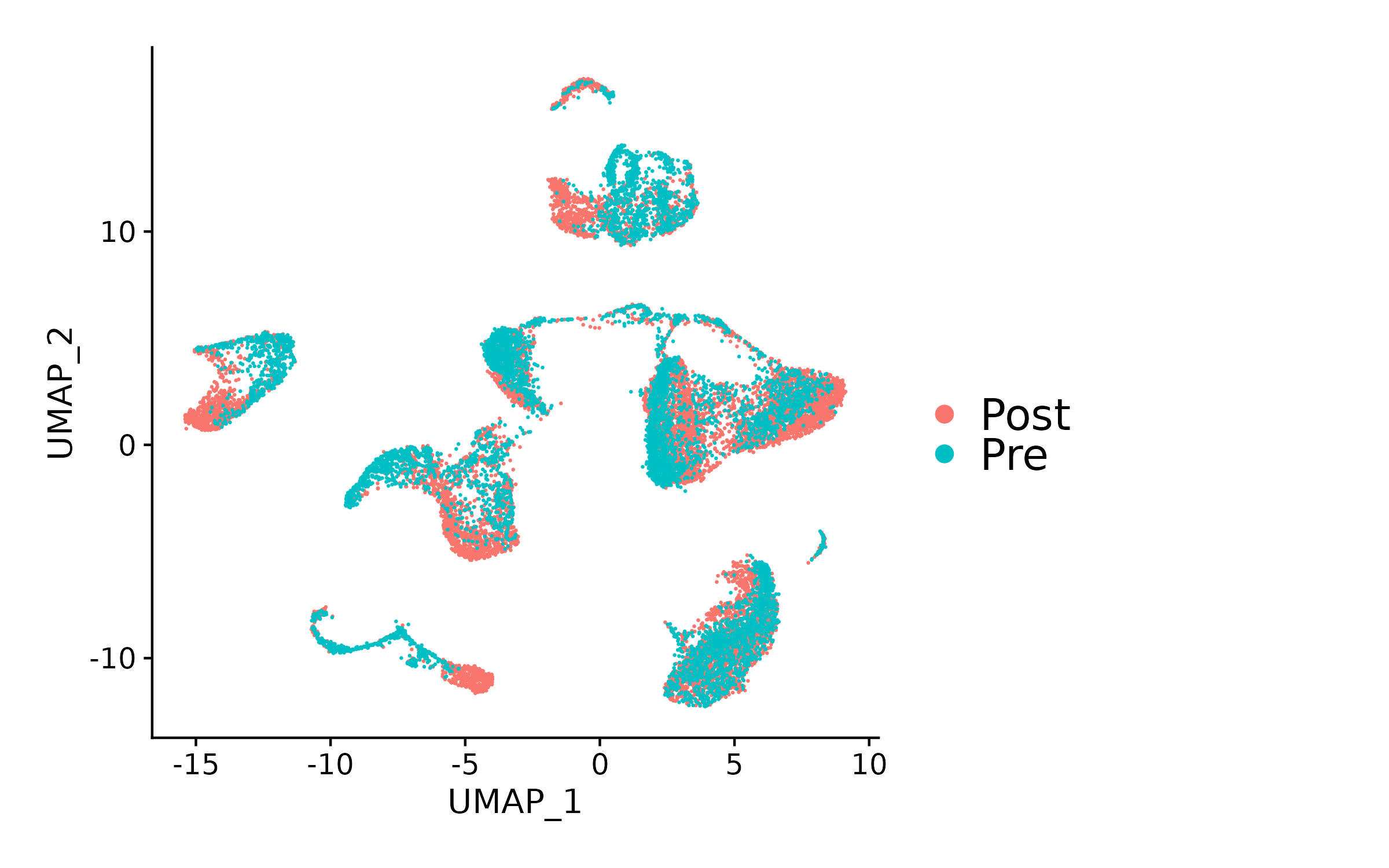 Example Umap Graph Detail